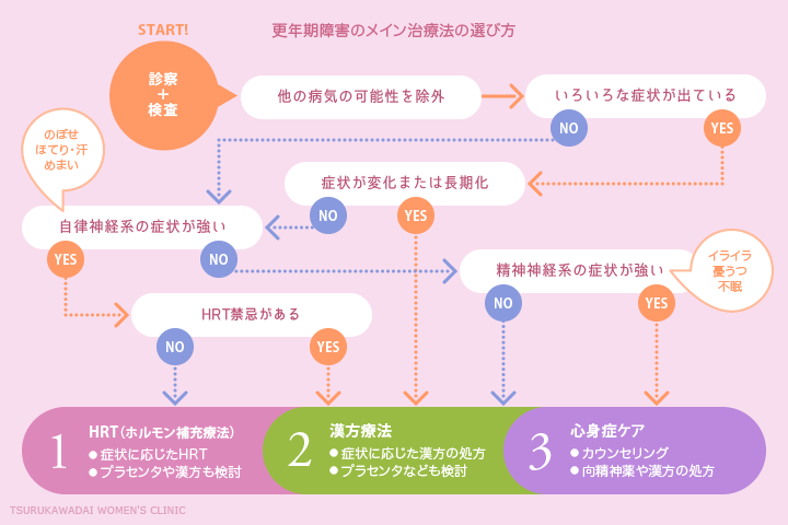妊娠に向けた次のステップ